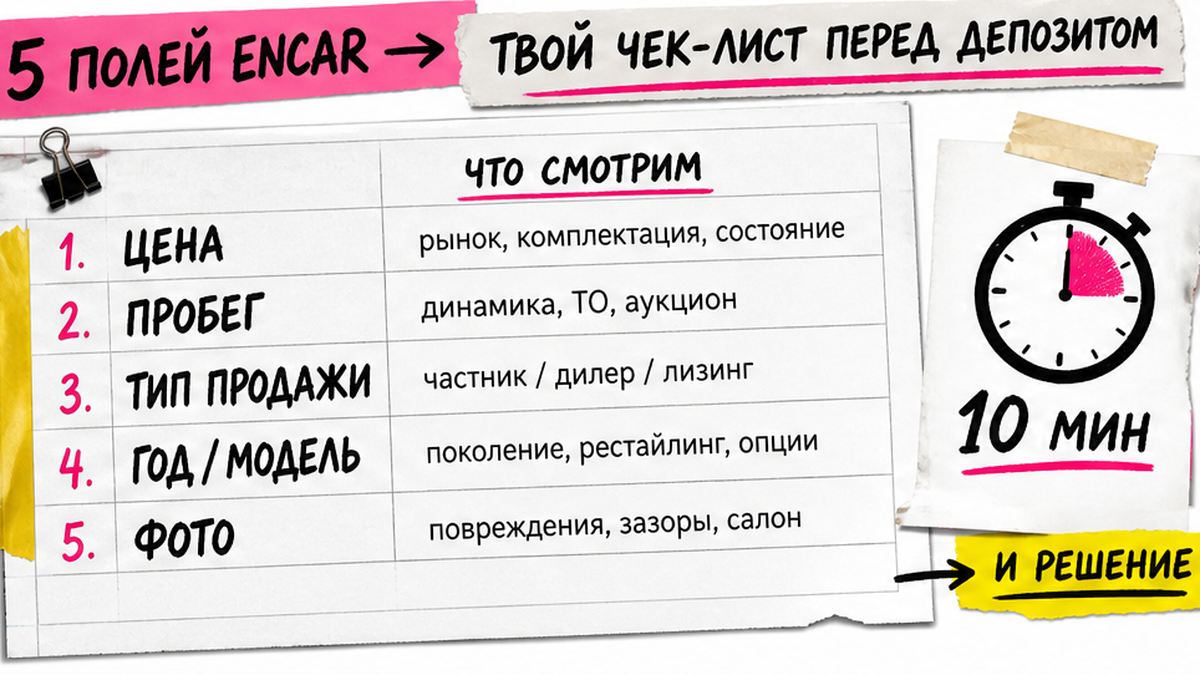 Чеклист пяти полей карточки Encar за 10 минут с таймером