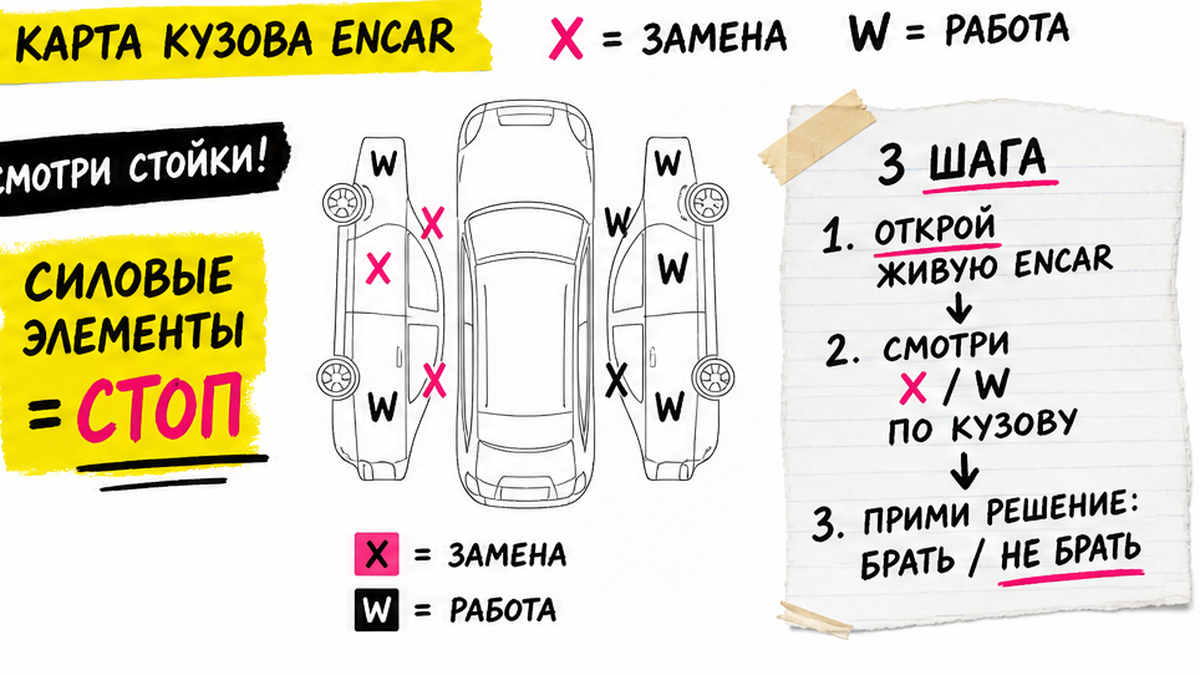 Схема кузова Performance Check с кодами X и W на силовых элементах