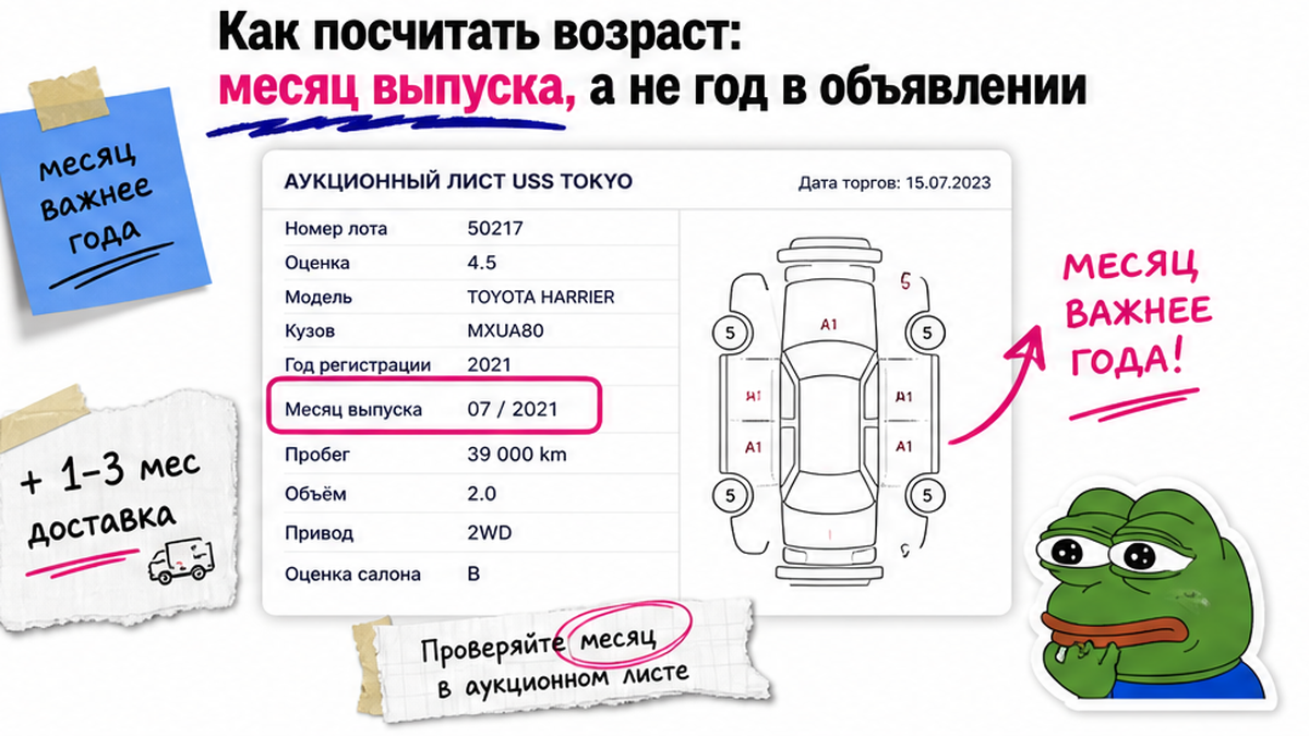 Мокап ауклиста: месяц выпуска против года регистрации в объявлении