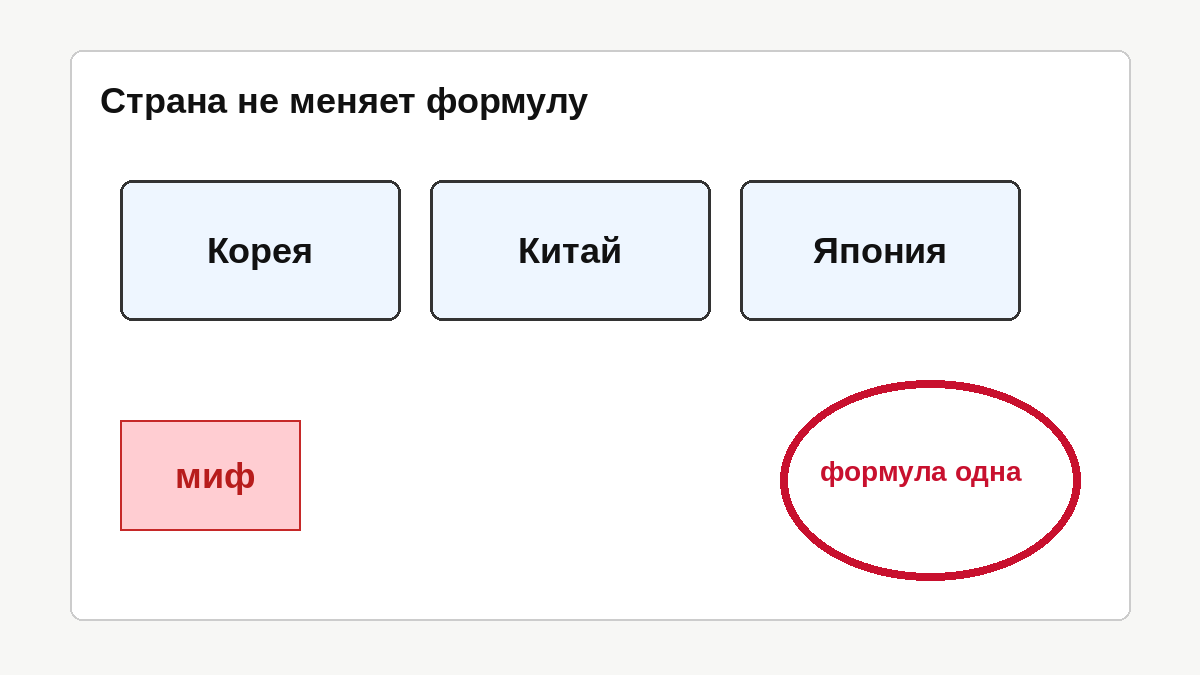 Чеклист-миф: Корея, Китай, Япония — страна не меняет формулу утильсбора