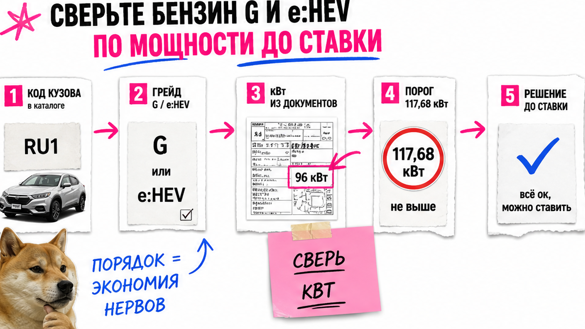 Схема сверки бензин G и e:HEV по мощности до ставки