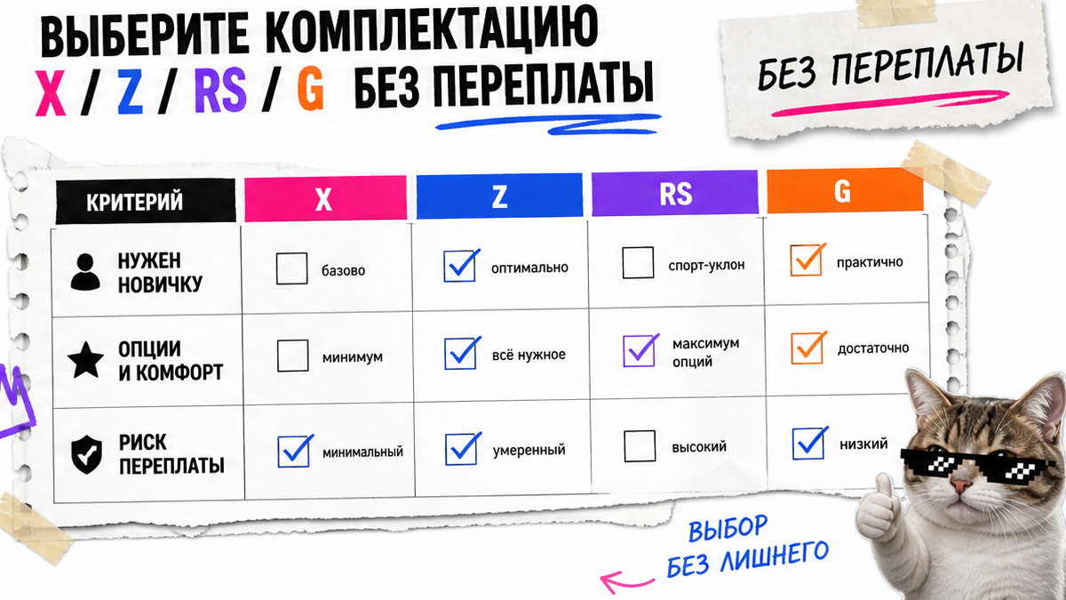 Чеклист комплектаций Honda Vezel X Z RS G без переплаты