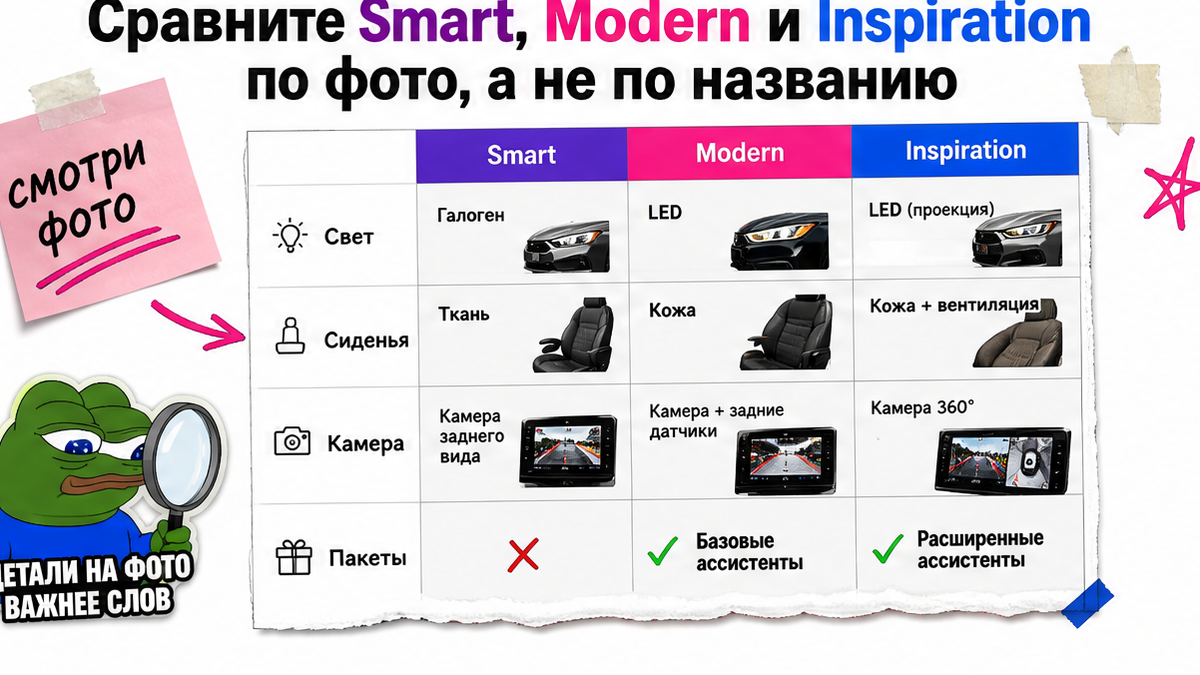 Таблица сравнения Smart, Modern и Inspiration по опциям с фото