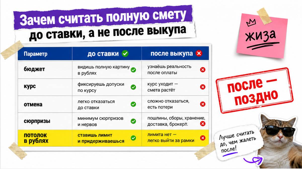 Таблица: полная смета до ставки против сюрпризов после выкупа