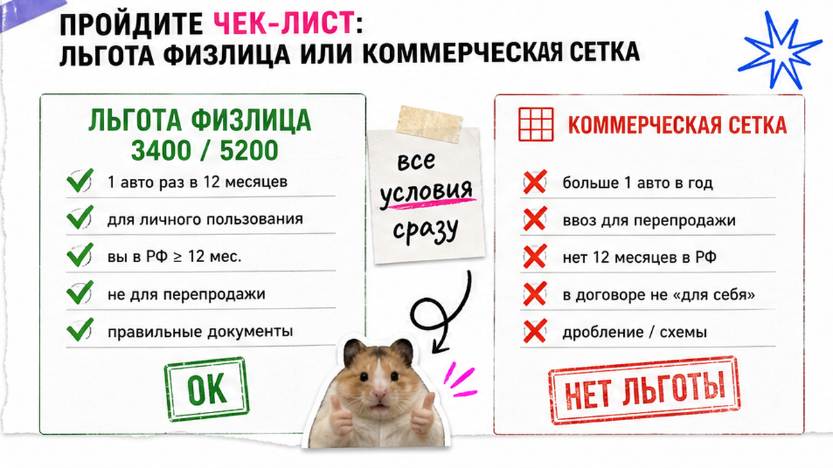 Чек-лист: льгота физлица или коммерческий утильсбор