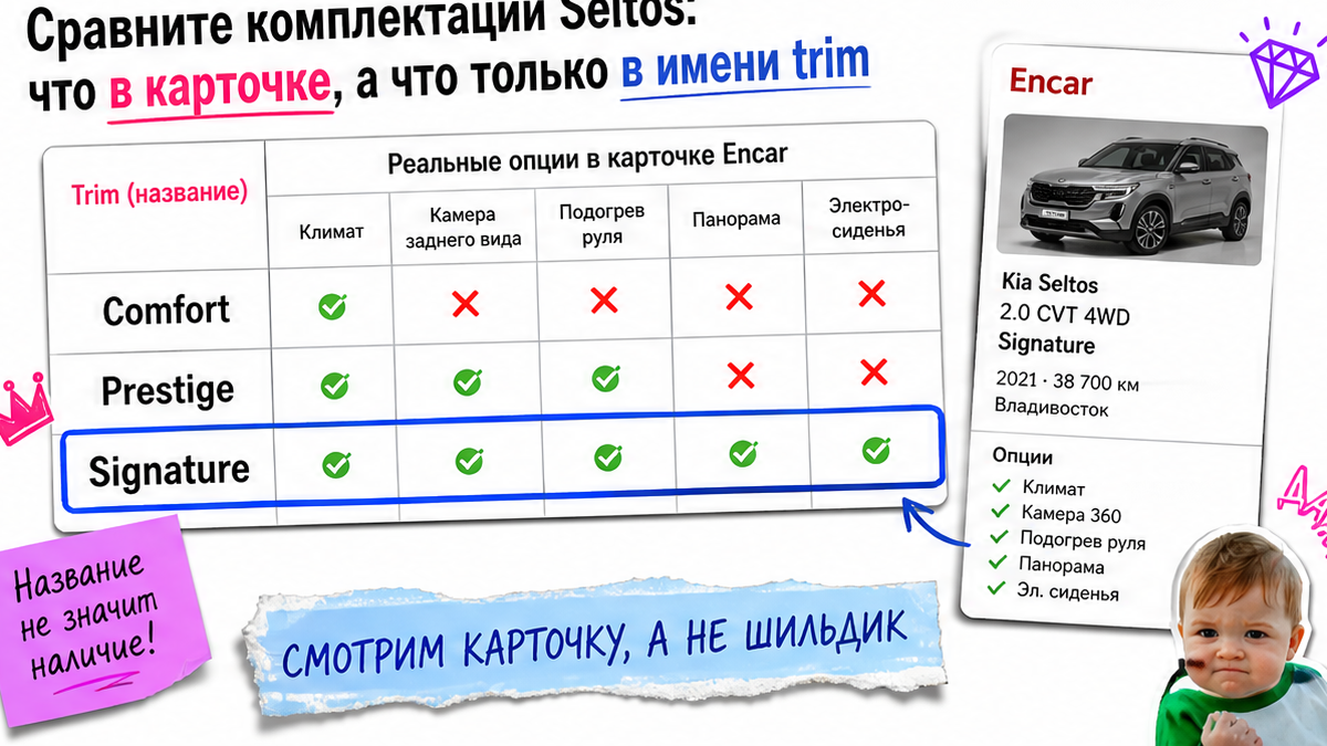 Таблица: имя trim Seltos против реальных опций в карточке Encar