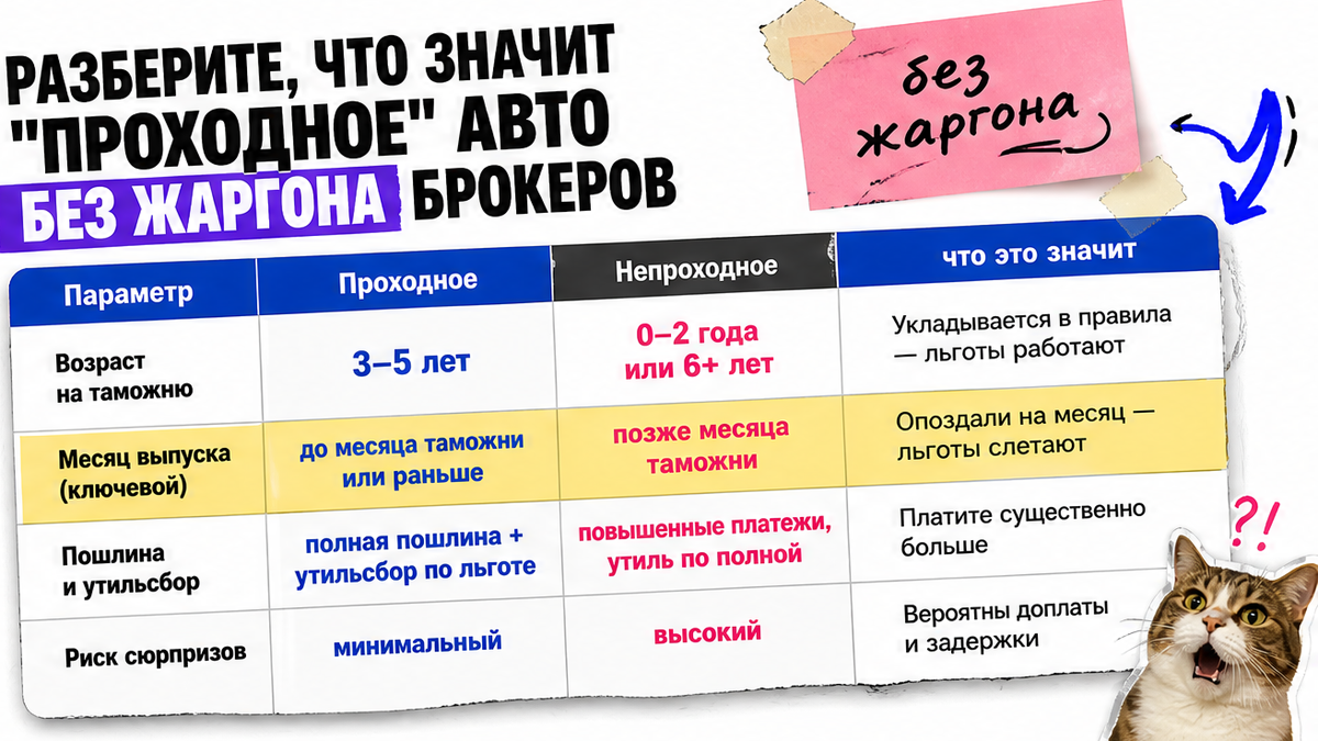 Таблица: проходное vs непроходное авто из Японии простыми словами