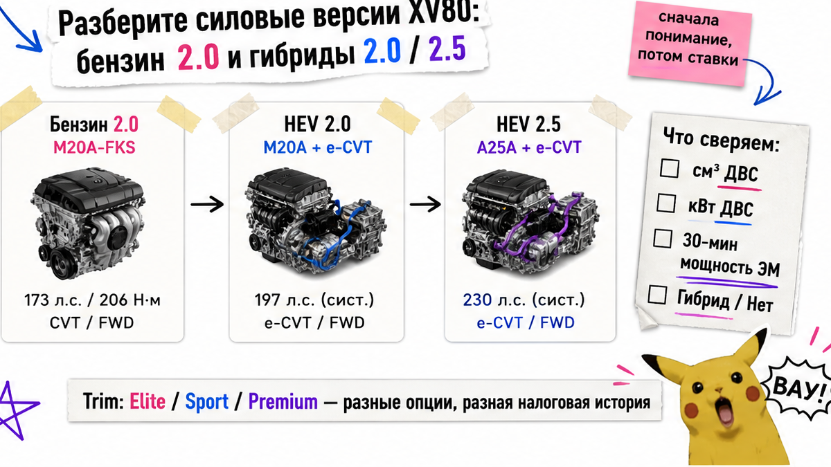 Схема силовых версий Camry XV80: бензин 2.0 и гибриды 2.0/2.5
